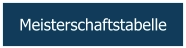 Meisterschaftstabelle