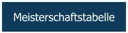 Meisterschaftstabelle
